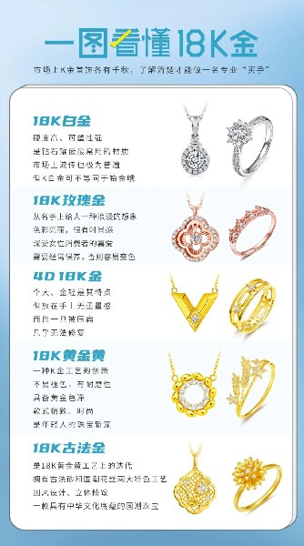 什么是18k金？一张图加几句话让你知道什么是18K金