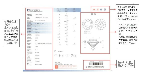 钻石一般买什么净度的?钻石还需要看什么？