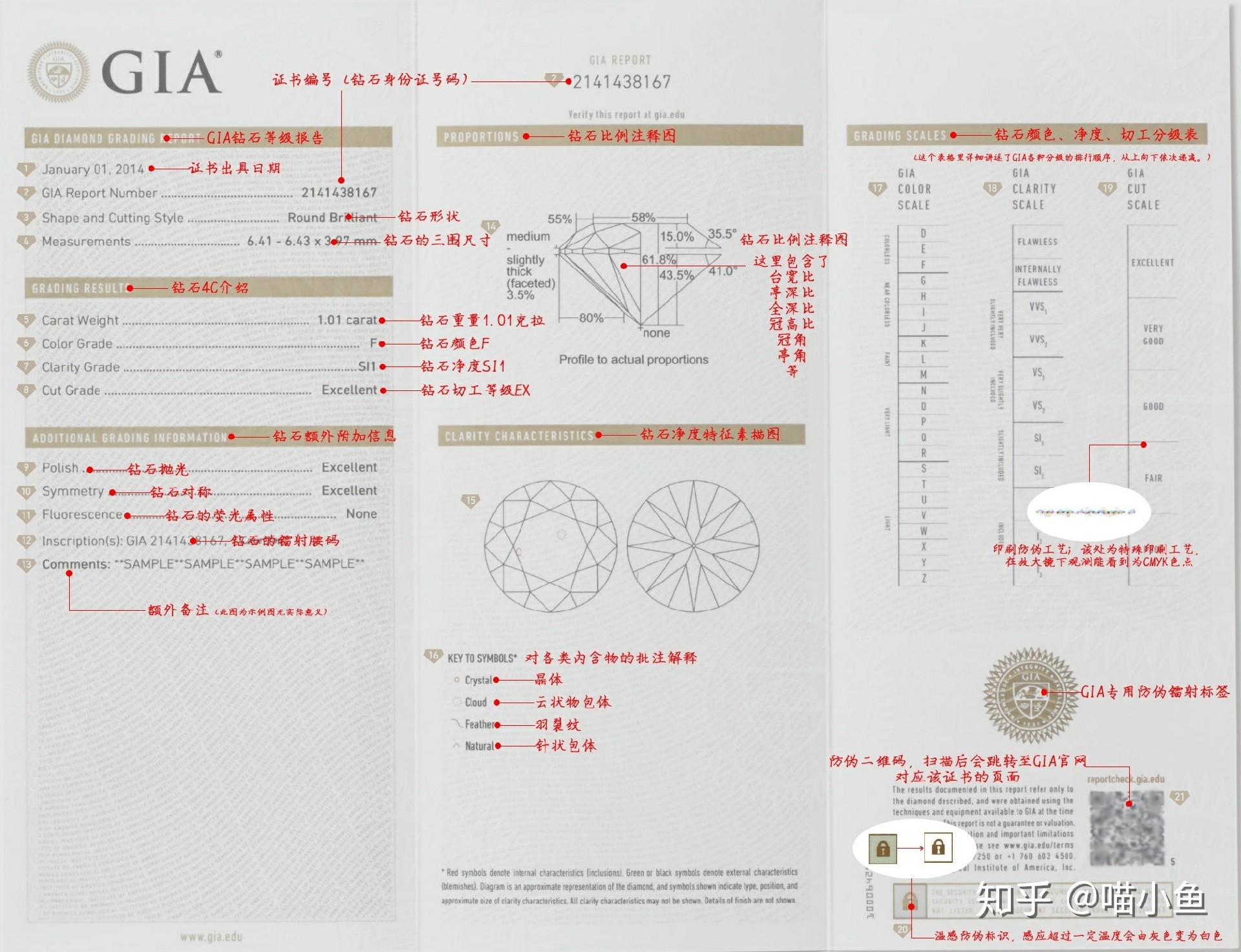 钻石净度级别表详解